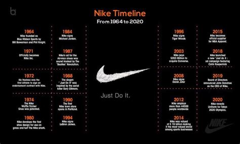 nike shoe timeline|when nike was founded.